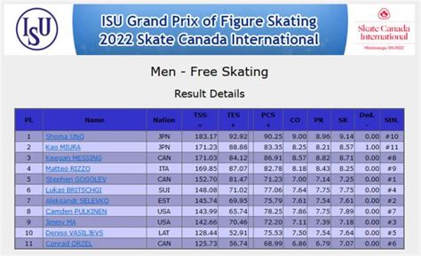 isu results oly 2022.